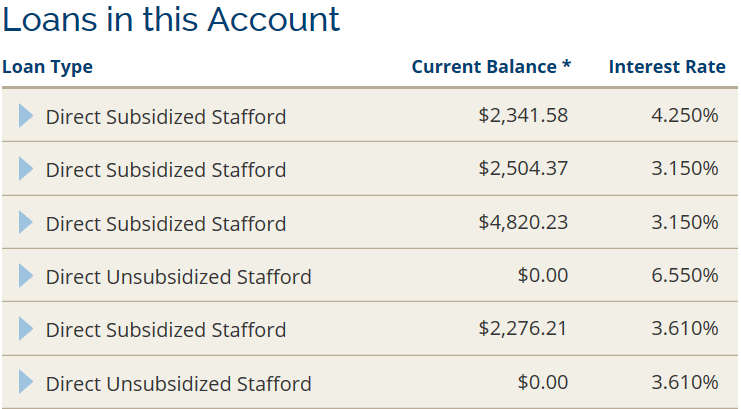 student-loans-update